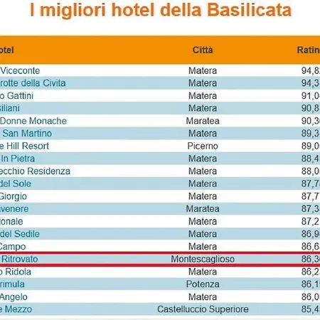 Il Borgo Ritrovato - Diffuso 3*