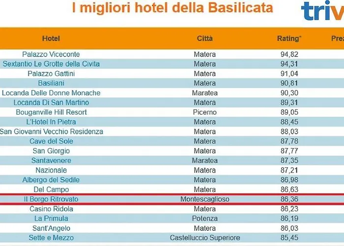 Il Borgo Ritrovato - Diffuso 3*